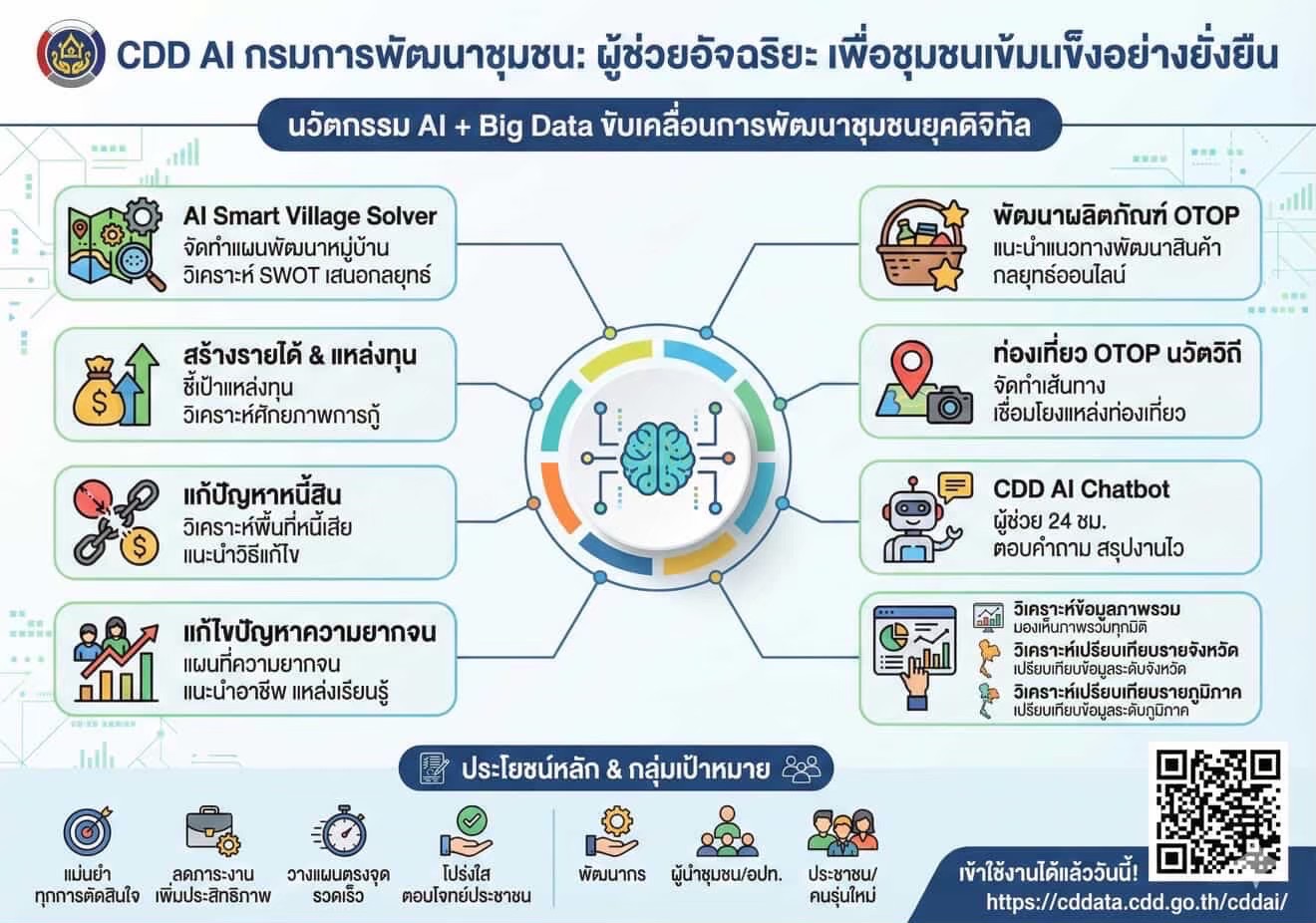 พช.วิเศษชัยชาญ ร่วมขับเคลื่อนการประชาสัมพันธ์ปัยญาประดิษฐ์ " CDD AI "